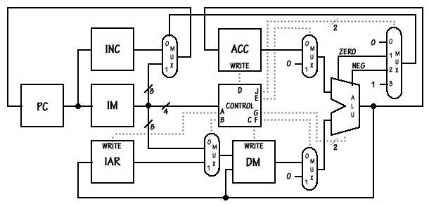 Simple Microprocessor Design